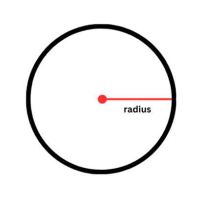 Circle showing what the radius of a circle is