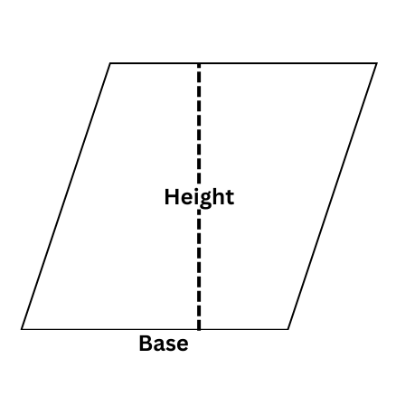 Parallelogram showing what the base and the height of a parallelogram is