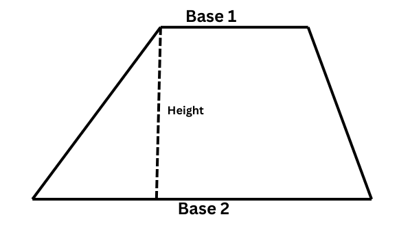 Trapezoid showing what the base and height of a trapezoid is